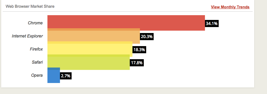 browsers-market-share-january-2014