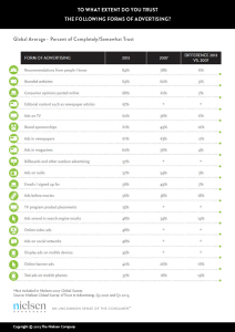 Nielsen Study - What people trust